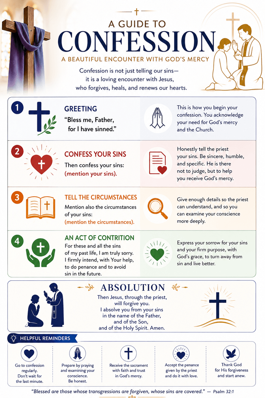 A Guide to Confession — a visual step-by-step infographic covering the greeting, confessing your sins, telling the circumstances, an Act of Contrition, and absolution